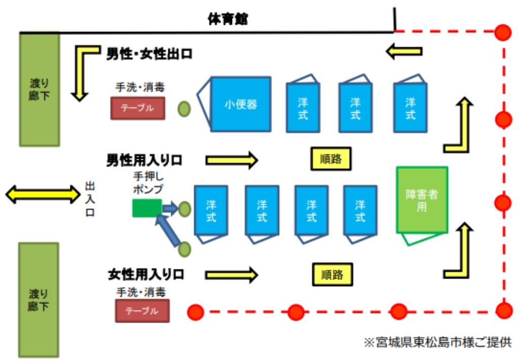 マンホールトイレ配置例